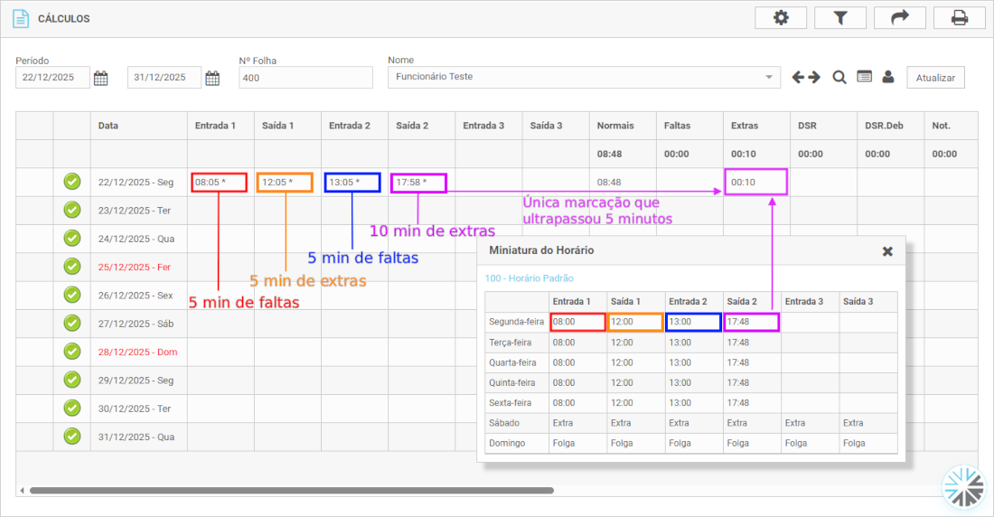 Artigo 58 e Compensado