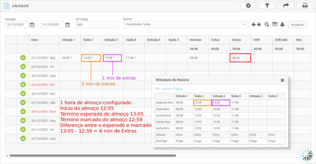 Artigo 58 e Almoço Livre